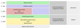 [Bild zum Labor: Mathematisches Balancieren]
